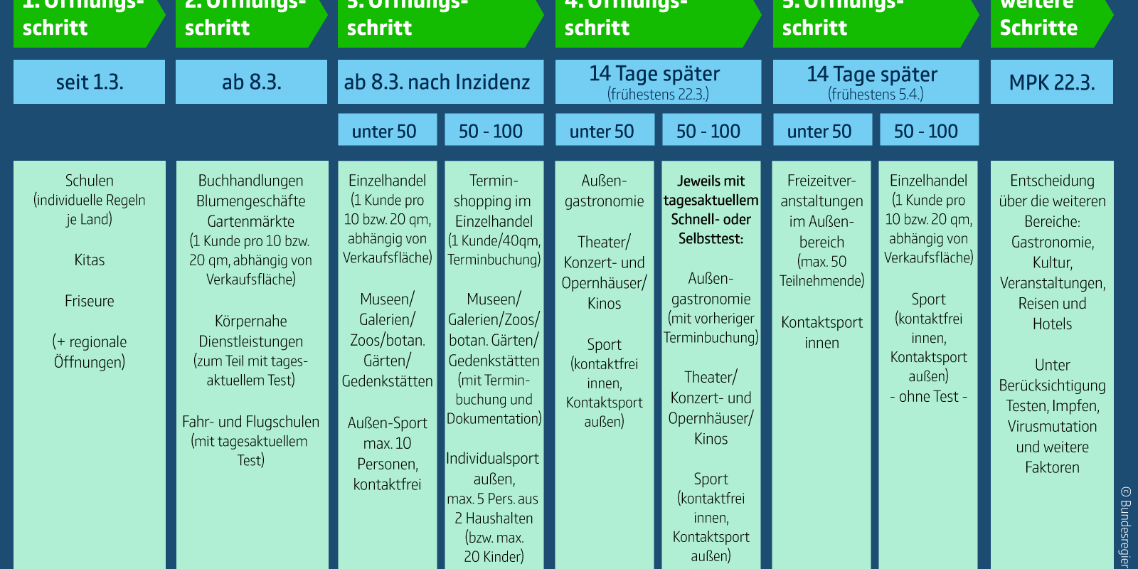 Grafik Newsletter Corona-Pandemie